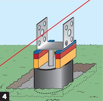 Stolpesko til punktfundament rettes Stolpesko til punktfundament rettes og understøttes